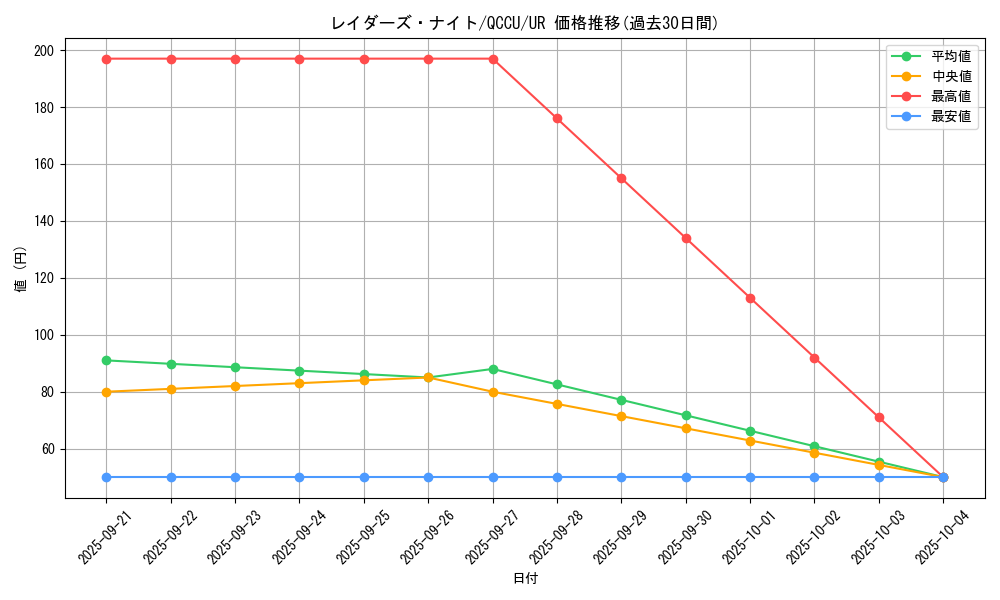 card_3096_series_2798_rarity_7_graph