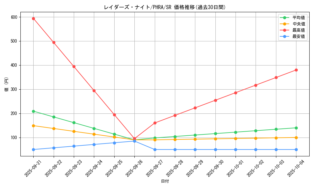 card_3096_series_6809_rarity_3_graph