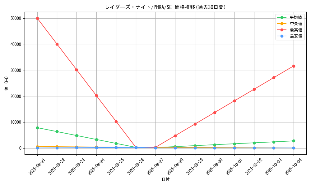 card_3096_series_6809_rarity_5_graph