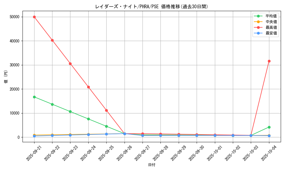 card_3096_series_6809_rarity_8_graph