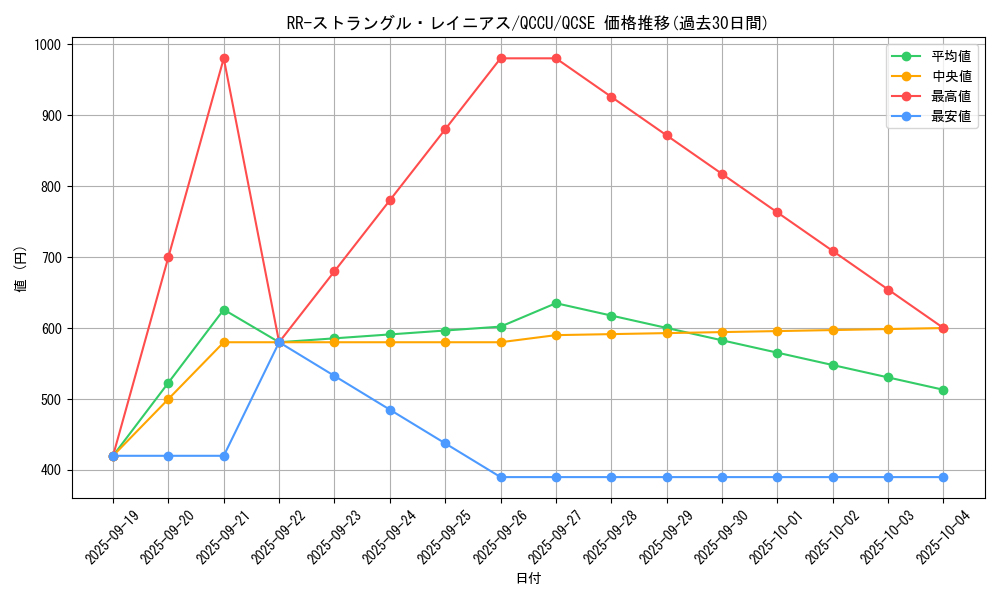 card_3097_series_2798_rarity_408_graph