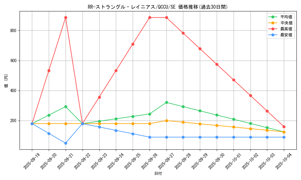 card_3097_series_2798_rarity_5_graph