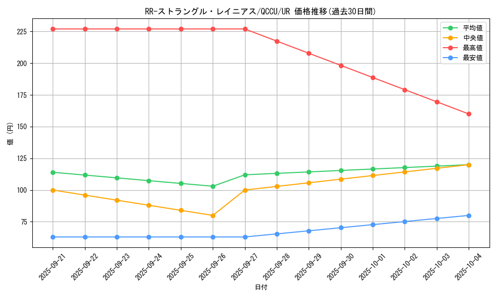 card_3097_series_2798_rarity_7_graph