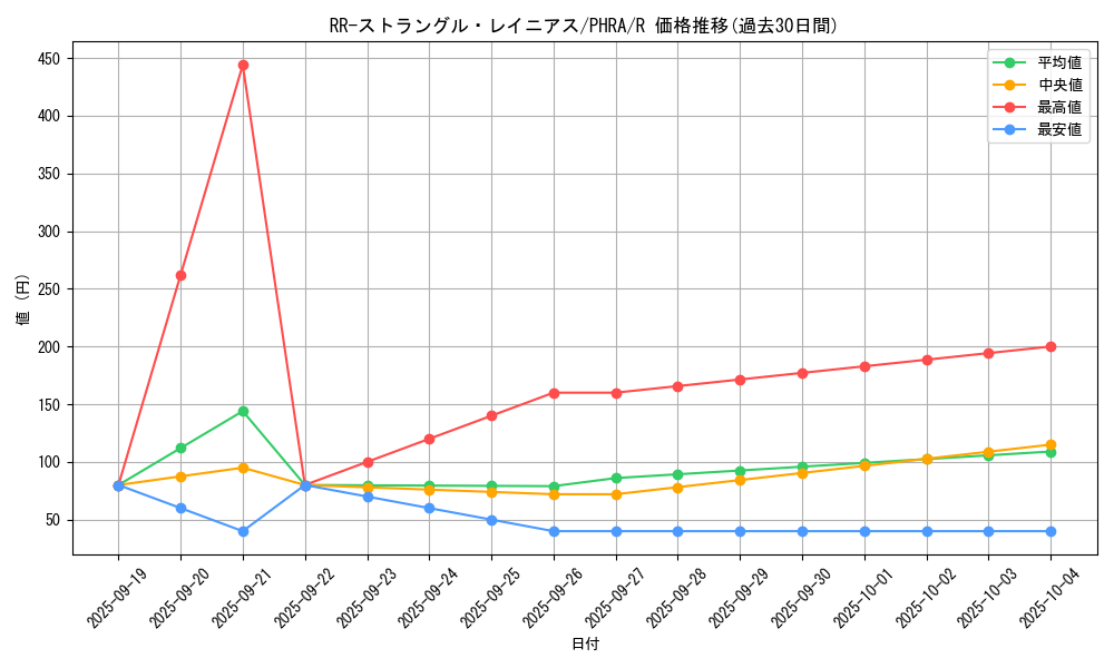 card_3097_series_6809_rarity_62_graph