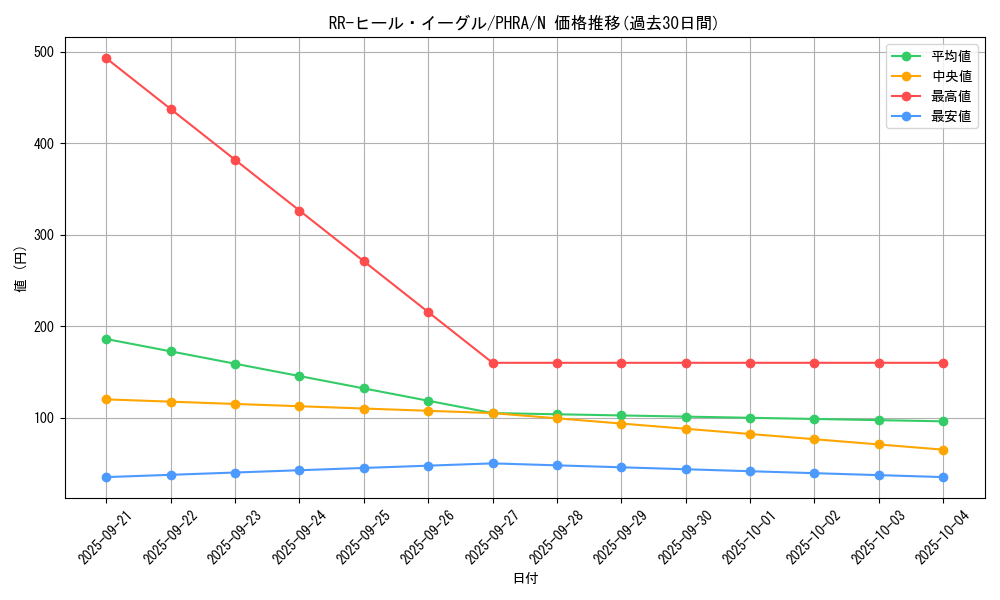card_3098_series_6809_rarity_1_graph