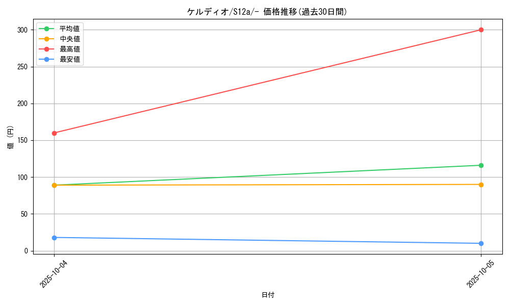 card_30991_series_61372_rarity_95225_graph