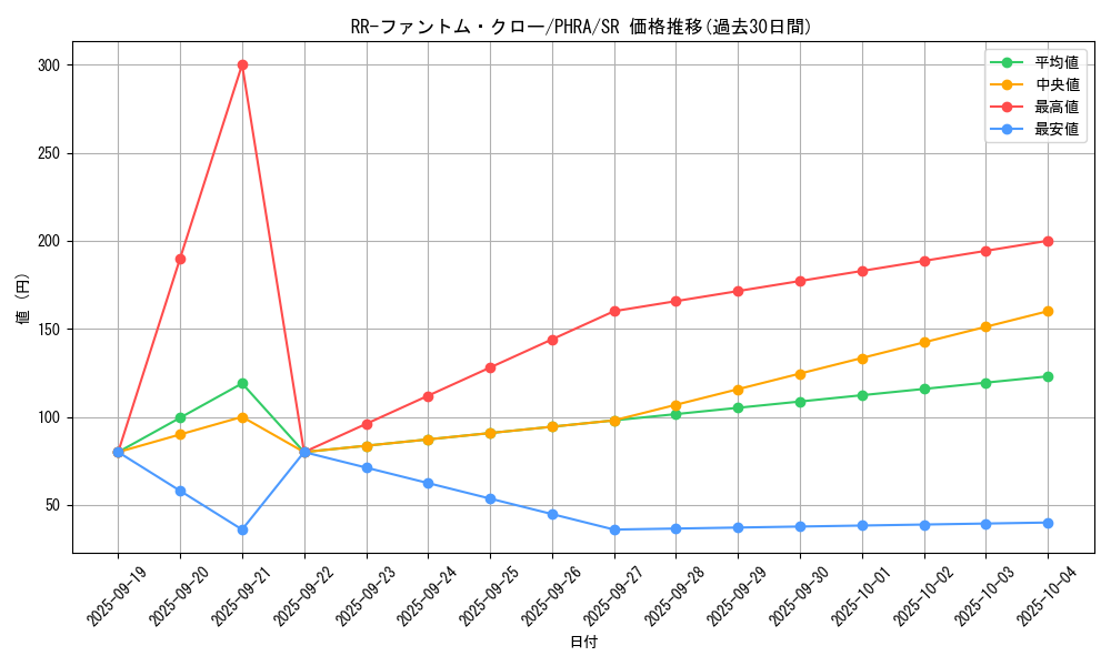 card_3099_series_6809_rarity_3_graph
