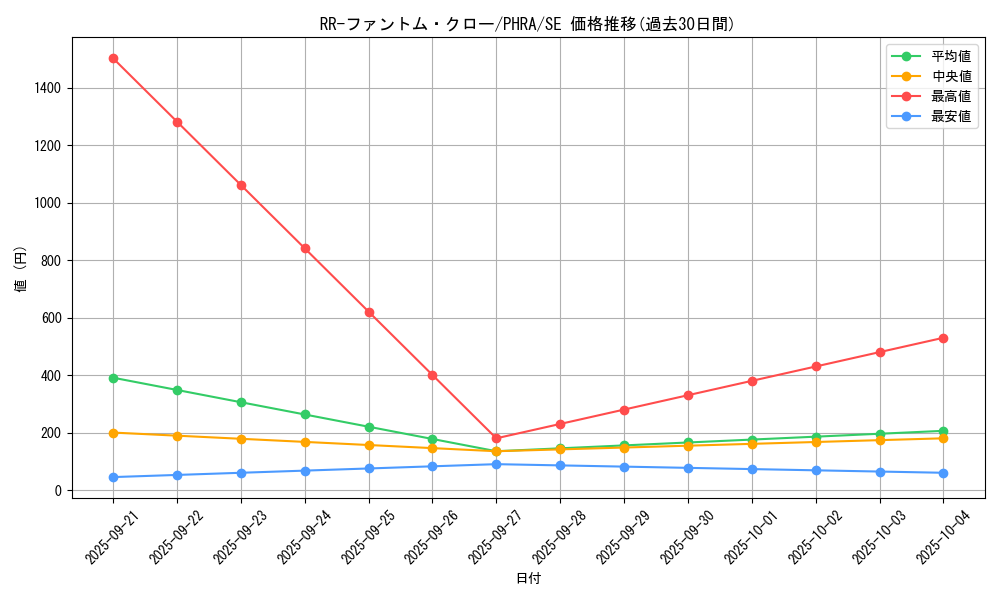 card_3099_series_6809_rarity_5_graph