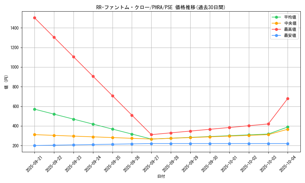 card_3099_series_6809_rarity_8_graph