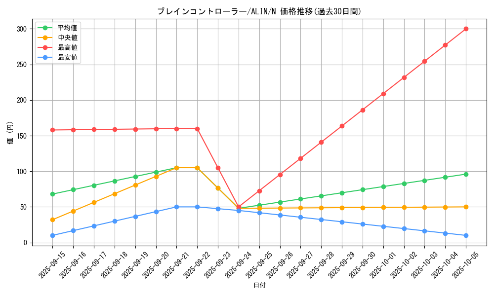 card_309_series_402_rarity_1_graph