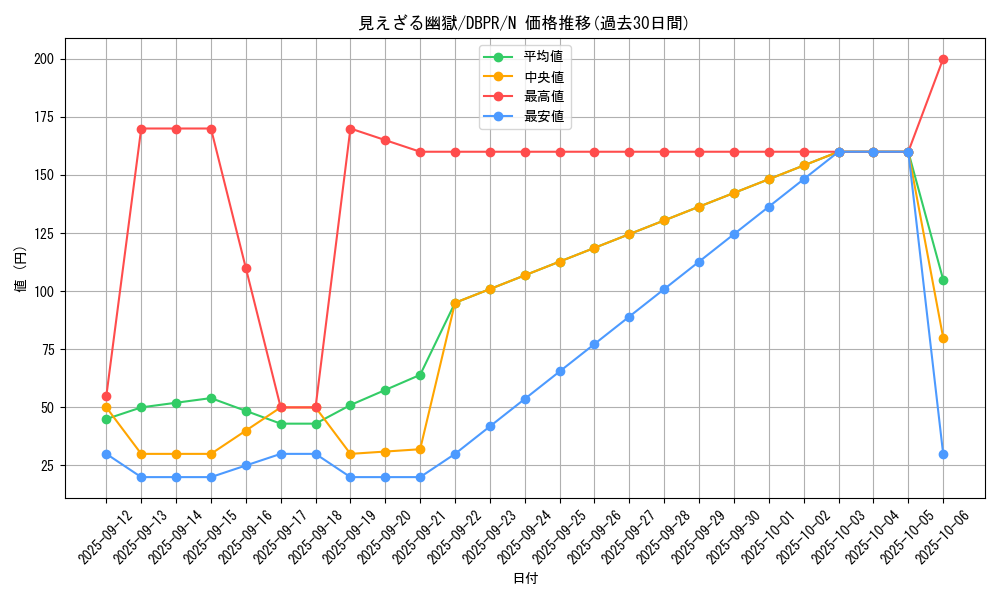 card_30_series_1_rarity_1_graph