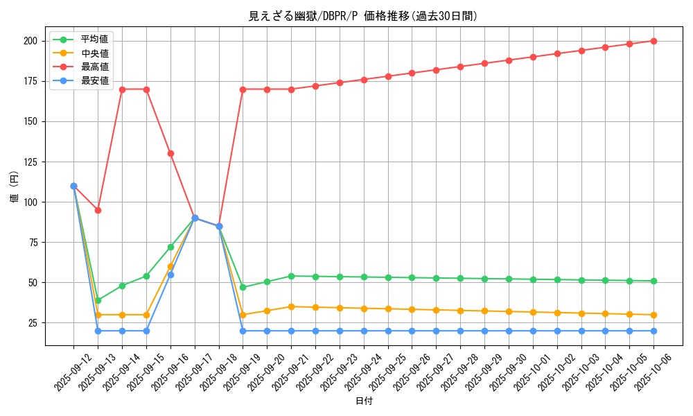 card_30_series_1_rarity_2_graph