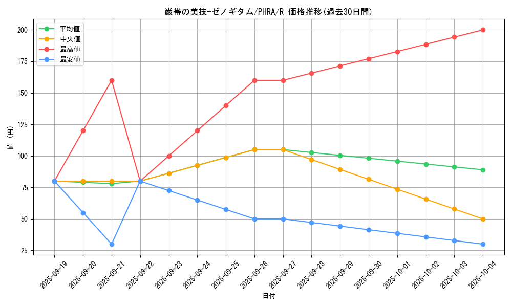 card_3100_series_6809_rarity_62_graph