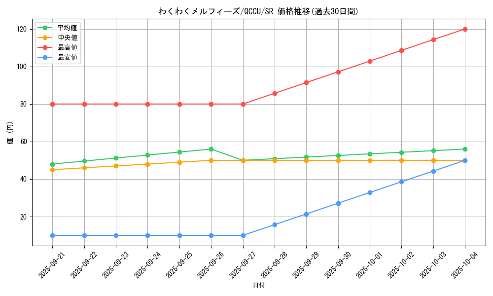 card_3101_series_2798_rarity_3_graph