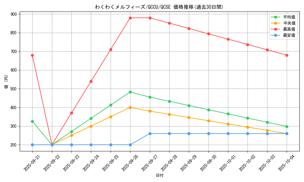 card_3101_series_2798_rarity_408_graph