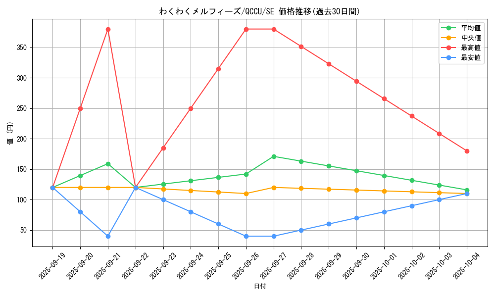 card_3101_series_2798_rarity_5_graph