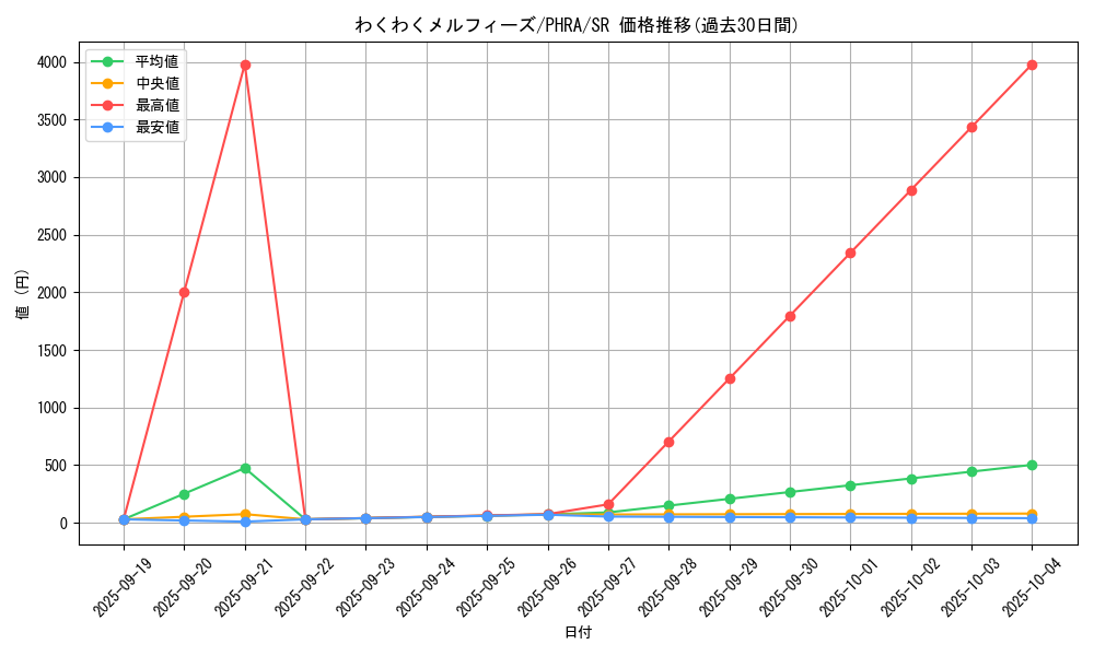 card_3101_series_6809_rarity_3_graph
