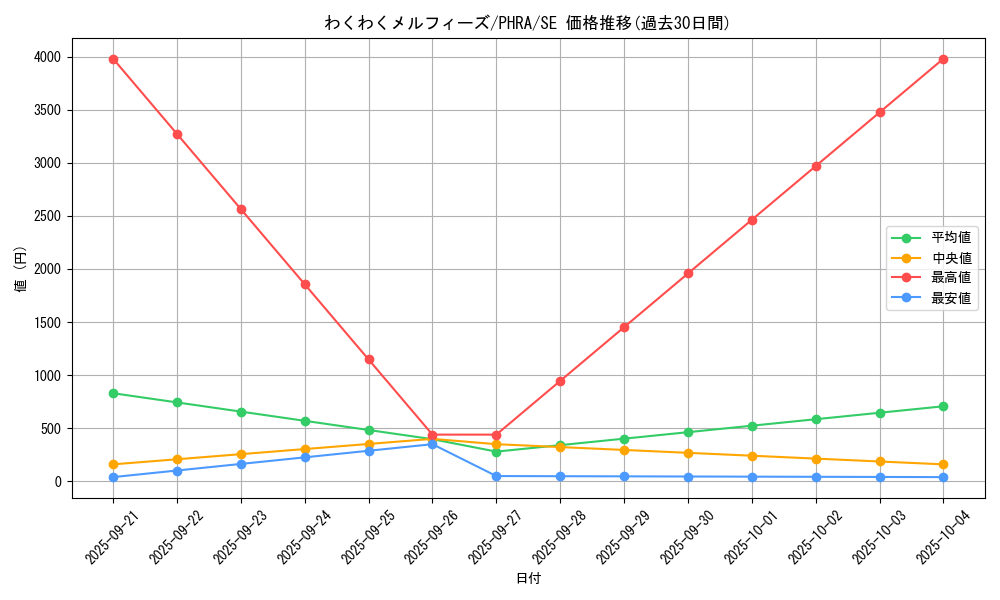 card_3101_series_6809_rarity_5_graph