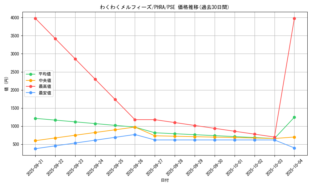 card_3101_series_6809_rarity_8_graph