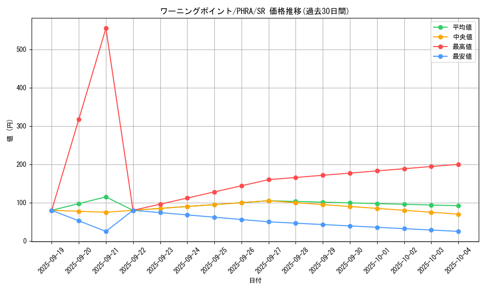 card_3102_series_6809_rarity_3_graph