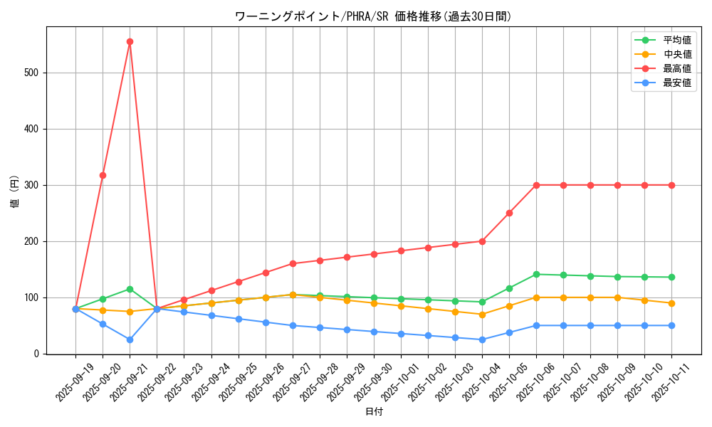 card_3102_series_6809_rarity_3_graph