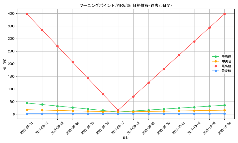 card_3102_series_6809_rarity_5_graph