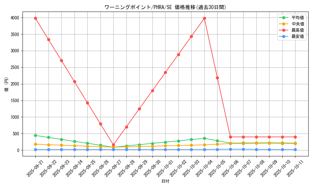 card_3102_series_6809_rarity_5_graph