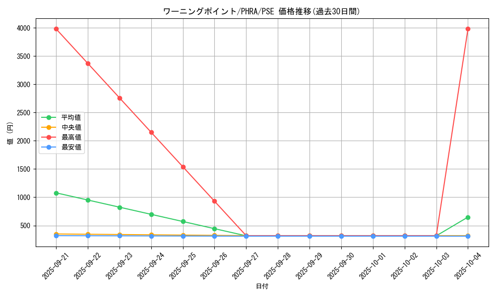 card_3102_series_6809_rarity_8_graph