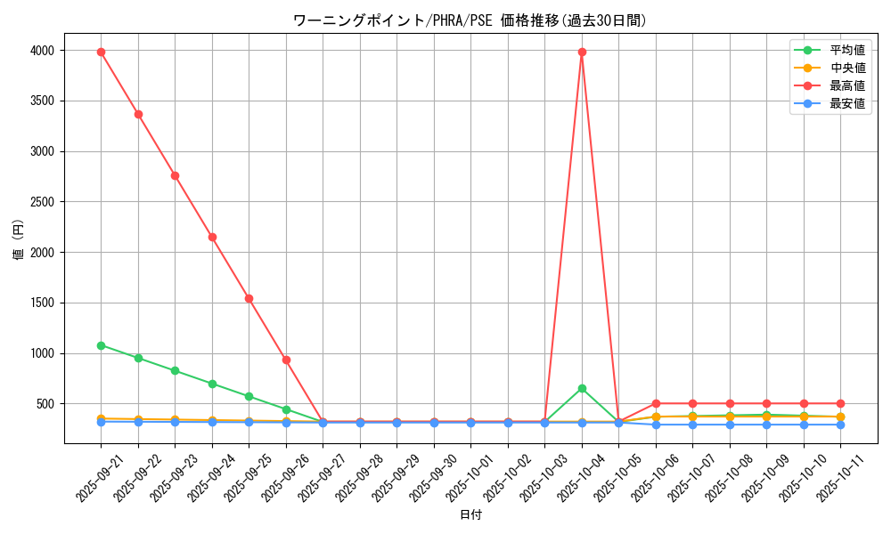 card_3102_series_6809_rarity_8_graph
