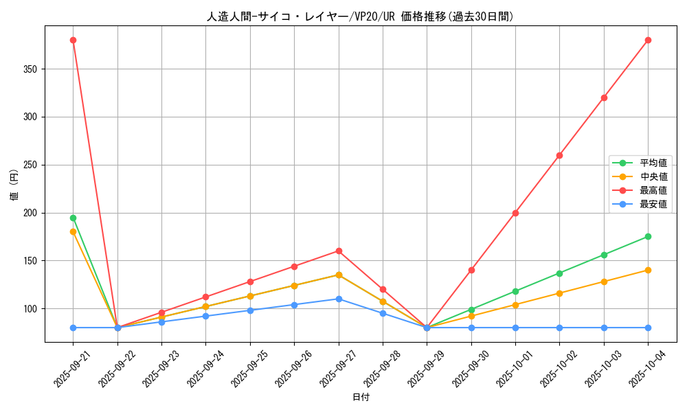 card_3103_series_7027_rarity_7_graph