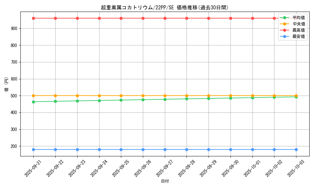 card_3104_series_4659_rarity_5_graph
