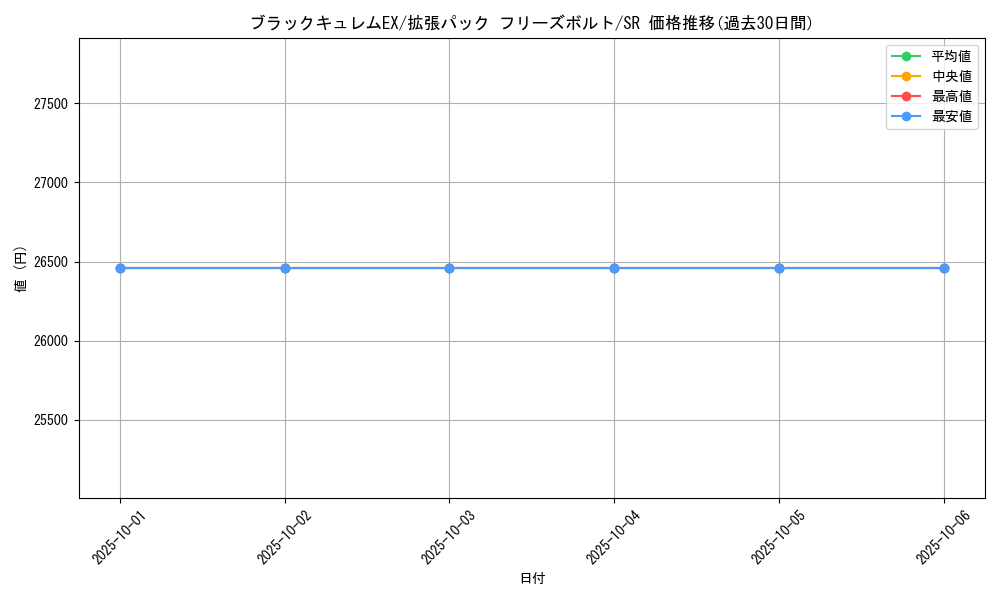 card_31050_series_61135_rarity_71891_graph