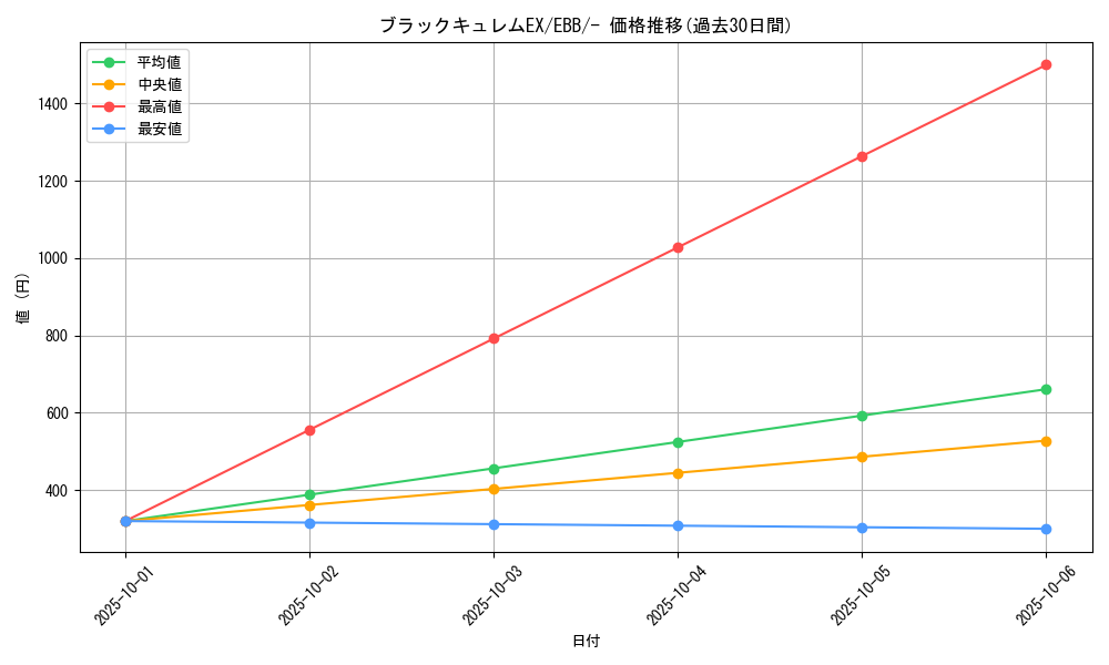 card_31050_series_61149_rarity_95225_graph