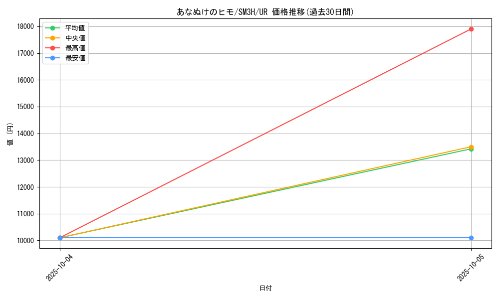card_31059_series_61247_rarity_71893_graph