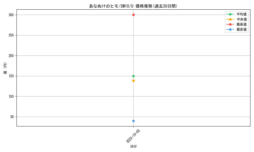 card_31059_series_61287_rarity_65215_graph
