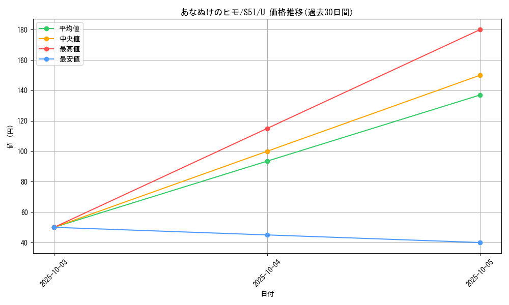 card_31059_series_61331_rarity_65215_graph