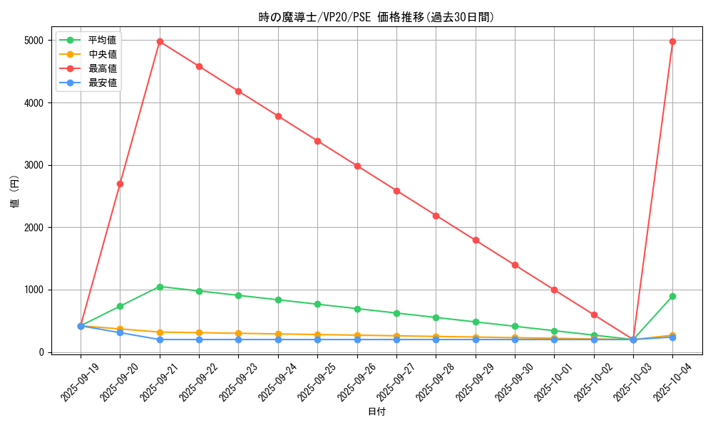 card_3105_series_7027_rarity_8_graph