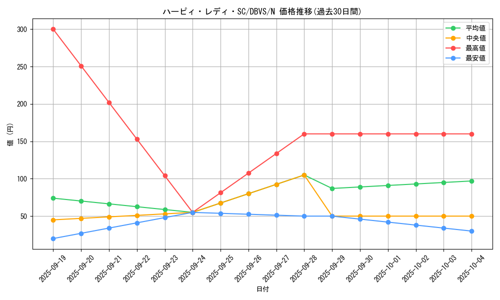 card_3106_series_2257_rarity_1_graph