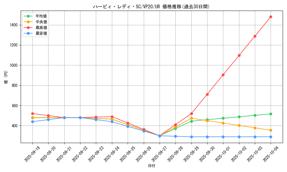 card_3106_series_7027_rarity_7_graph