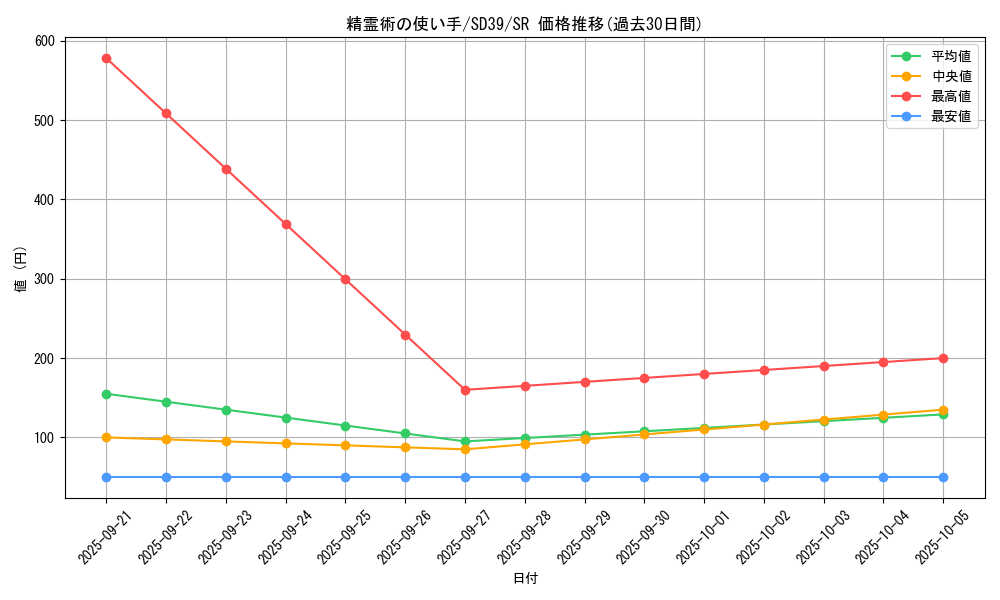 card_3107_series_7035_rarity_3_graph
