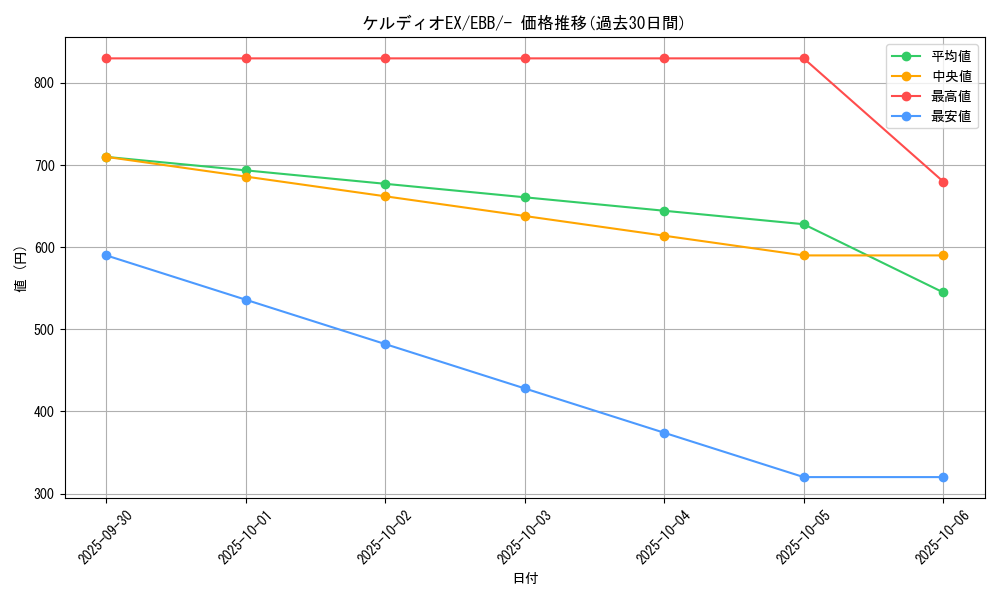 card_31089_series_61149_rarity_95225_graph