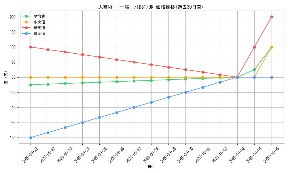 card_3108_series_7037_rarity_7_graph