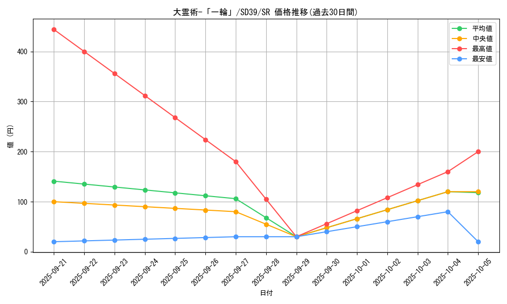 card_3108_series_7038_rarity_3_graph