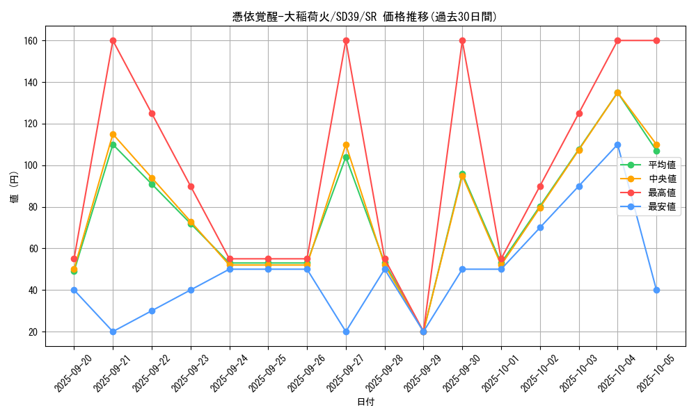 card_3109_series_7038_rarity_3_graph