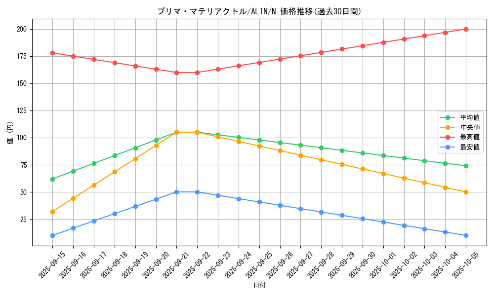 card_310_series_402_rarity_1_graph