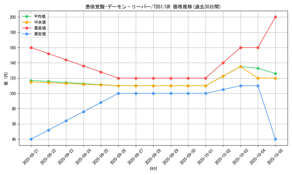card_3110_series_7037_rarity_7_graph