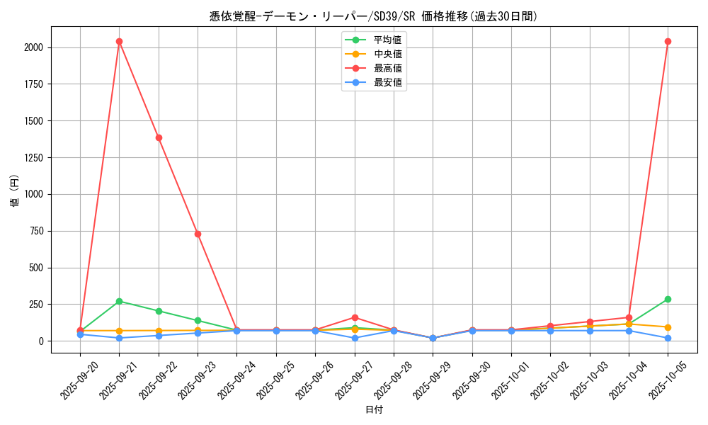 card_3110_series_7038_rarity_3_graph