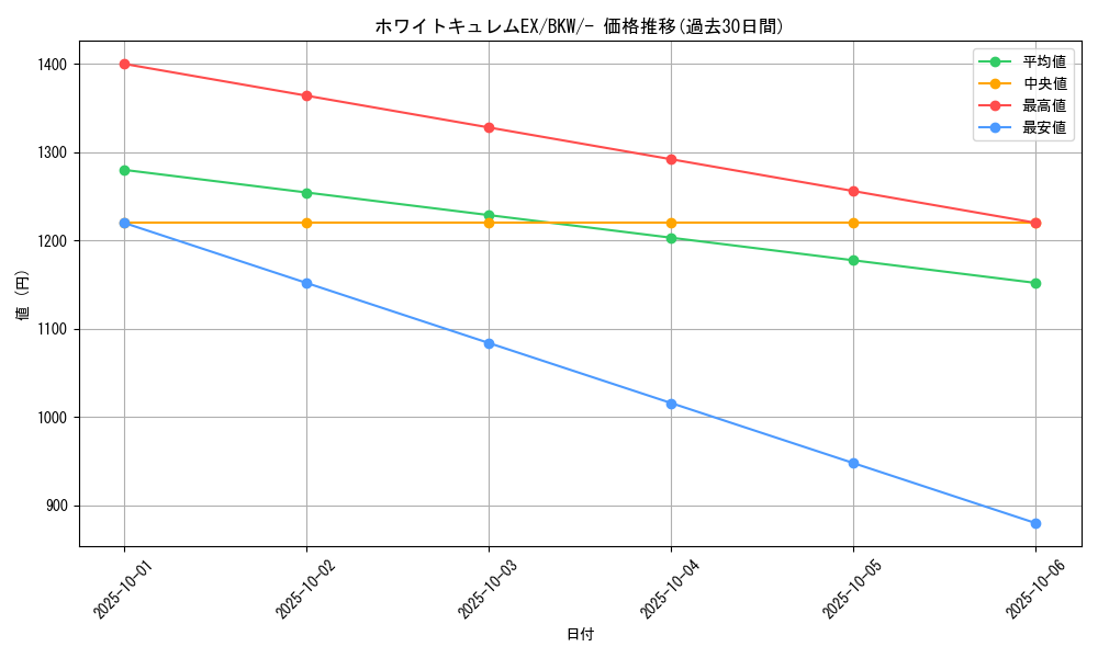 card_31111_series_61141_rarity_95225_graph