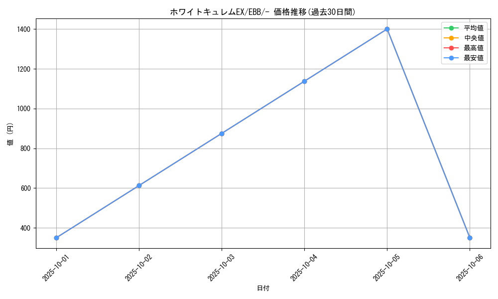 card_31111_series_61149_rarity_95225_graph