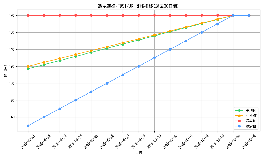 card_3111_series_7037_rarity_7_graph